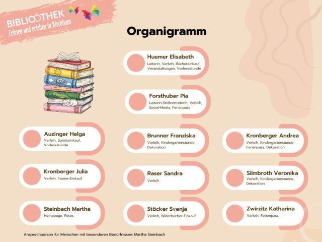 Organigramm